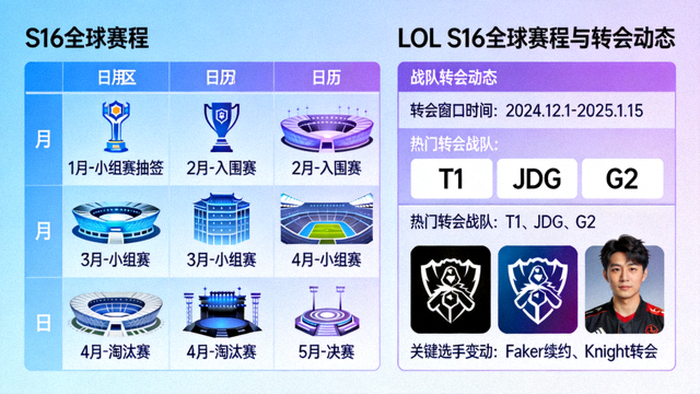 LOL电竞竞猜官方网站发布S16全球赛程与战队转会动态的赛程日历示意图