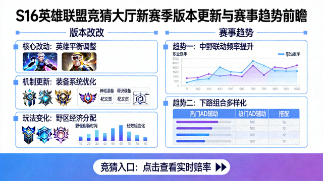S16英雄联盟竞猜大厅新赛季版本更新与赛事趋势前瞻的版本改动要点示意图